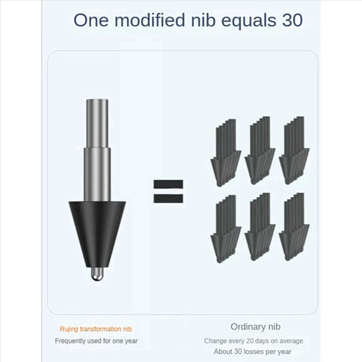 BaoBao-Für Xiaomi Smart Stylus – Drawing Tablet Pen Accessories Bewertung und Preis